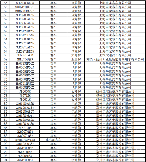 125款客車上榜！交通部公示第22批道路運輸達標(biāo)車型(圖4)