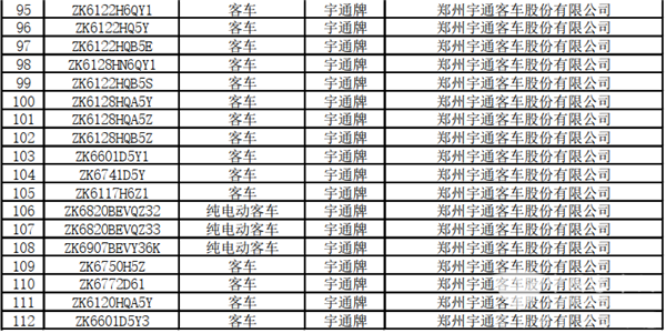 125款客車上榜！交通部公示第22批道路運輸達標(biāo)車型(圖5)