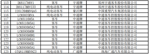 125款客車上榜！交通部公示第22批道路運輸達標(biāo)車型(圖6)