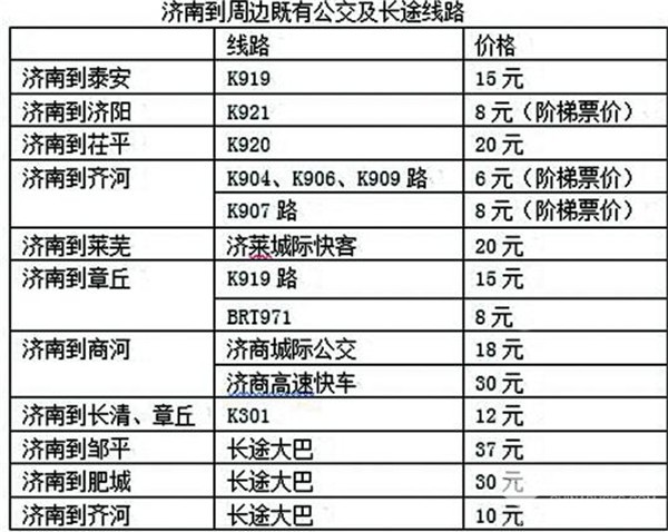 公交上的濟南都市圈來了!多條城際公交陸續(xù)上線(圖2)