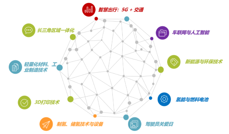 揭幕2021第十屆上海國(guó)際客車展同期活動(dòng)精彩看點(diǎn)，帶您先睹為快！(圖6)