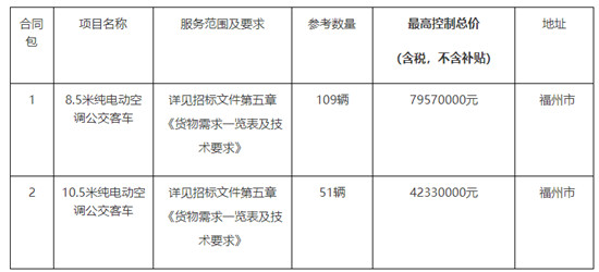 1.219億！福州純電動(dòng)空調(diào)公交車(chē)采購(gòu)項(xiàng)目招標(biāo)公告(圖1)