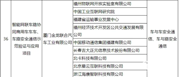 惟一客車企業(yè)！工信部公布車聯(lián)網(wǎng)試點(diǎn)名單，金龍客車登榜(圖2)