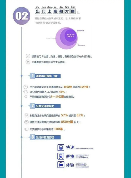 動真格！成都公交和地鐵“牽手成功”！“兩網(wǎng)融合”解決市民出行痛點難點(圖7)