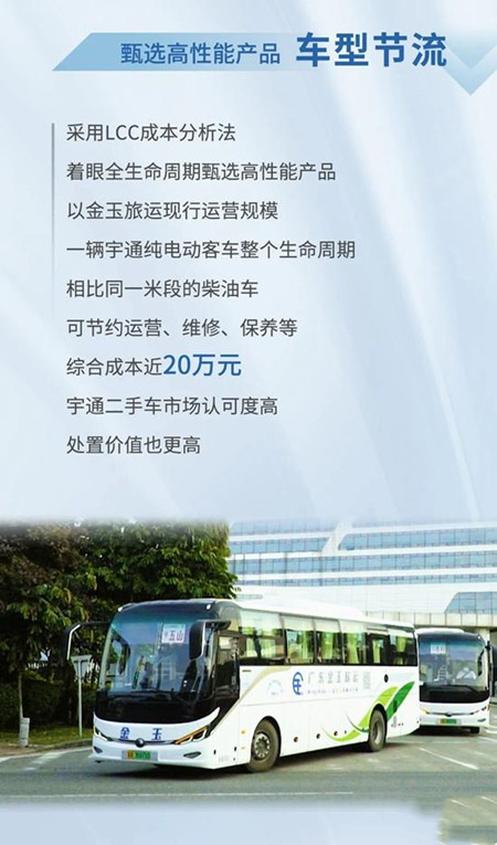 宇通：以逆向思維跑出加速度，金玉旅運大手筆再購75輛新車(圖3)